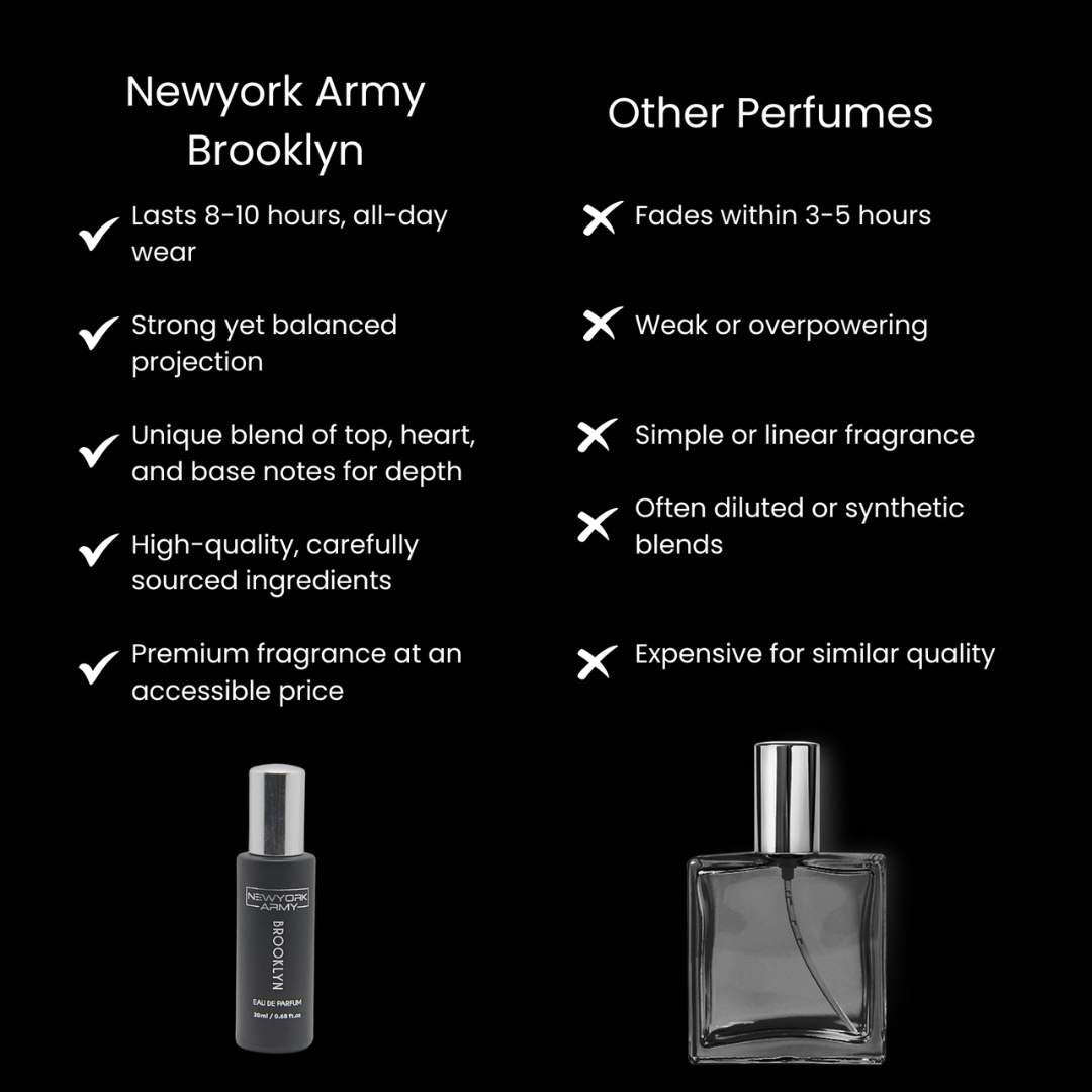 Brooklyn (20ml)