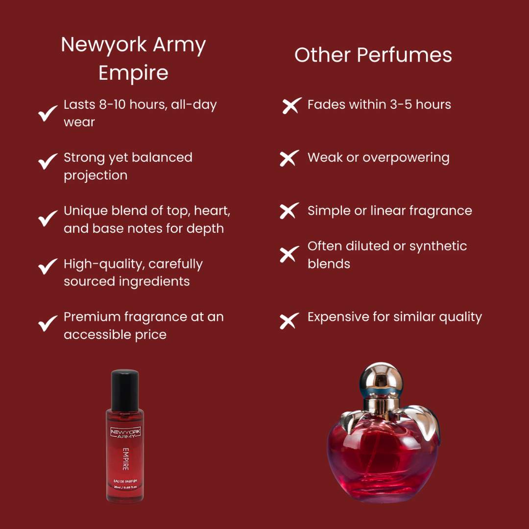 Empire (20ml)