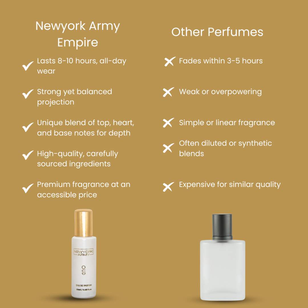 Oud (20ml)