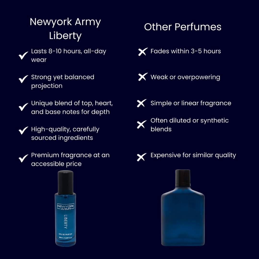 Liberty (20ml)