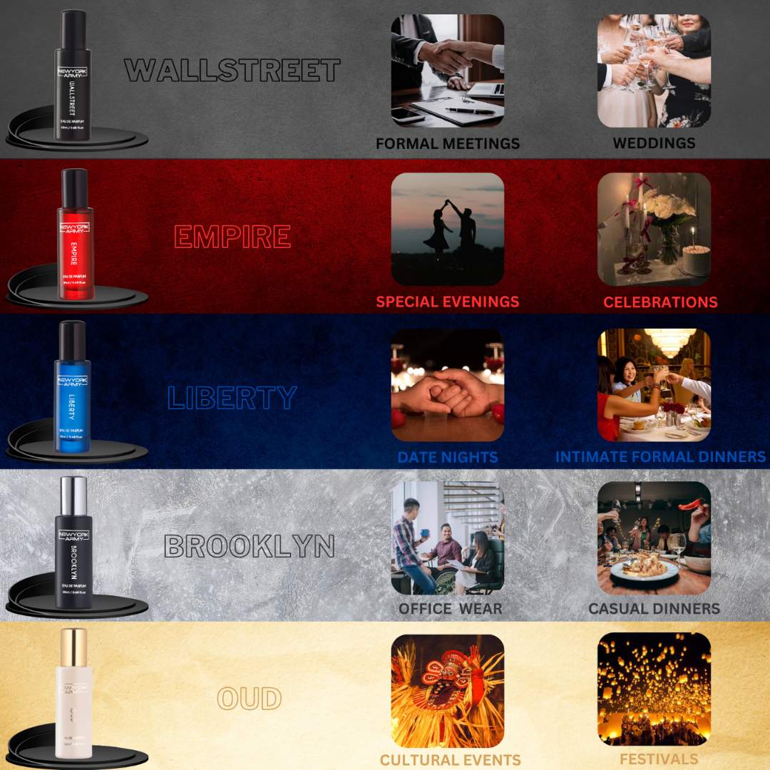 Premium Perfume Set